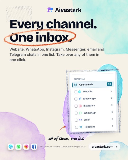 Hand-drawn style post on warm paper with watercolour blooms. Headline: Every channel. One inbox, with 'One inbox' circled in orange charcoal. Below, a real Aivastark inbox crop of the Channels list (Website, Messenger, Instagram, WhatsApp, Email, Telegram) in a pencil frame, with a handwritten note: all of them, one list.