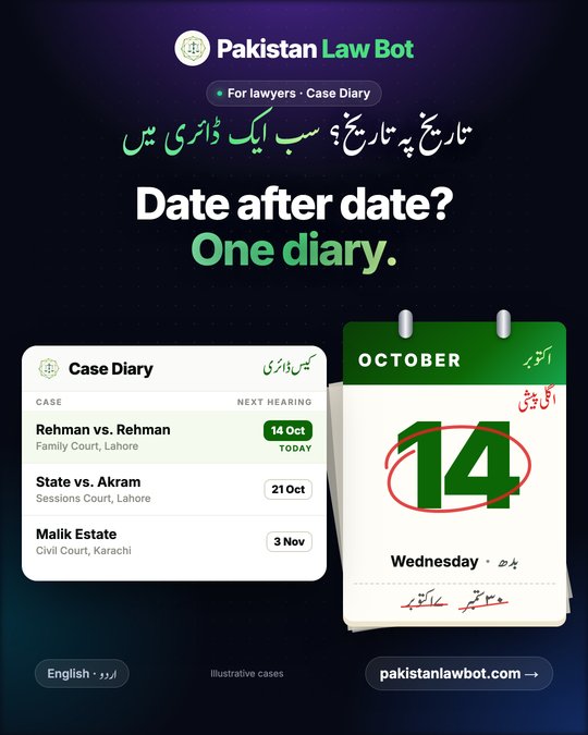 A tear-off desk calendar showing Wednesday, 14 October, in English and Urdu, the date circled in red with the Urdu note "next hearing" and two earlier dates struck through. Beside it, LawBot’s Case Diary lists three illustrative cases with their courts and next hearing dates, the first marked Today.